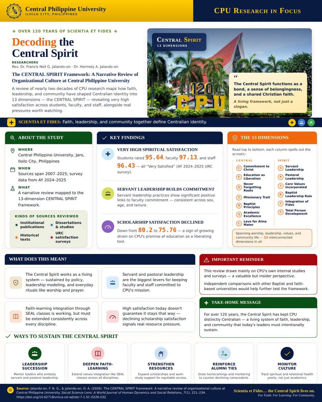 CPU Research in Focus | Decoding the Central Spirit