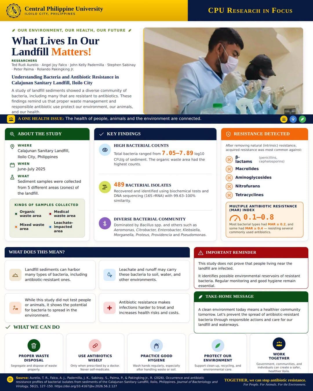 CPU Research in Focus | What Lives in Our Landfill Matters!