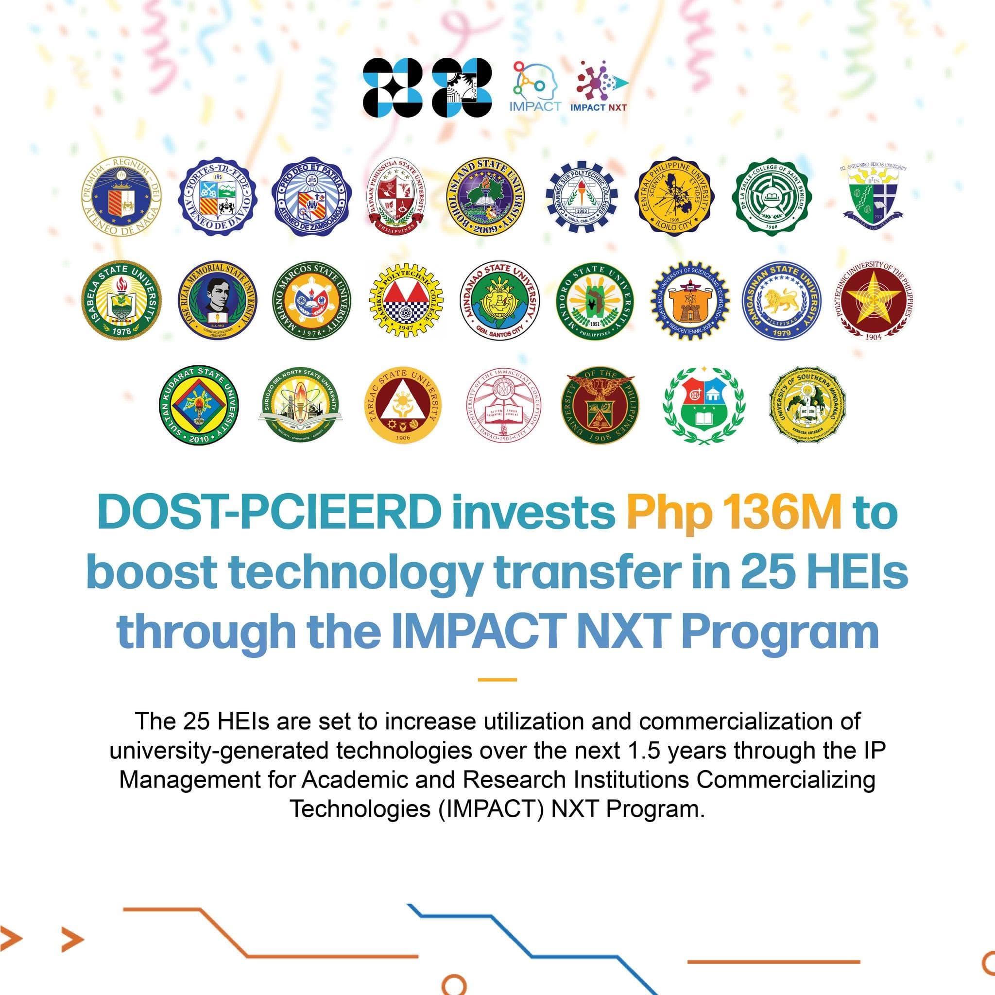 DOST-PCIEERD invests Php 136M to boost technology transfer in 25 HEIs through the IMPACT NXT Program
