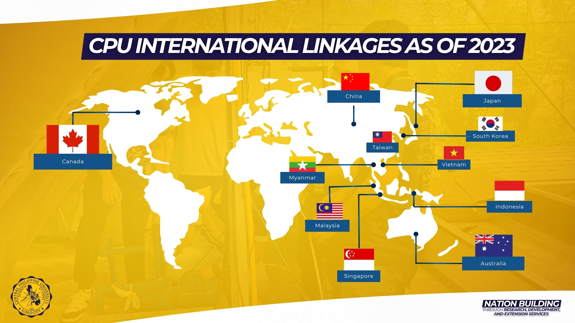 CPU International Linkages as of 2023